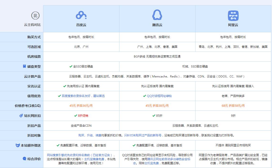 潮阳云主机代理对比.jpg